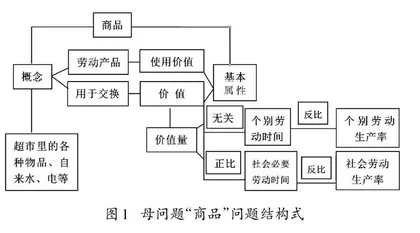 过程：发展学生数学核心素养的关键