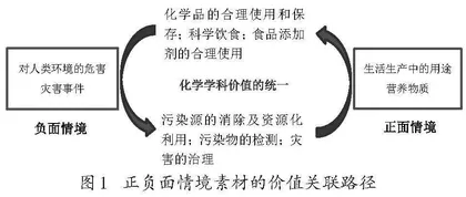 辩证思维视域下高中化学“素养为本”情境教学的创新实践