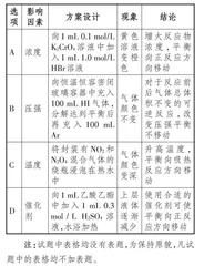 “育人导向”的2024年6月浙江省化学选考试卷命题特色分析