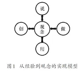 从经验到观念：初中物理关键能力培养的实践策略