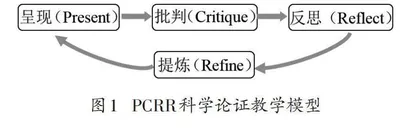 高中物理论证教学模型优化及应用