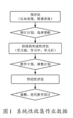 “双减”背景下数学校本作业的精准实施