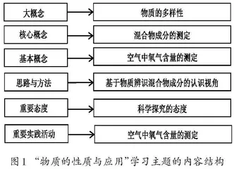 信息技术支持下依托城乡教育共同体开展初中化学实验教学的实践