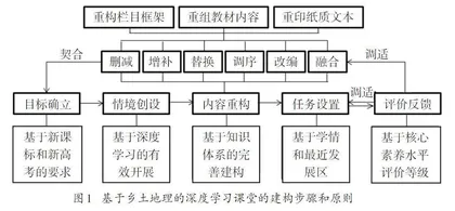基于乡土地理的深度学习课堂建构探索