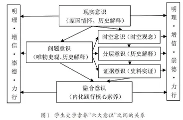 基于义务教育历史课程理念理解的教学主张