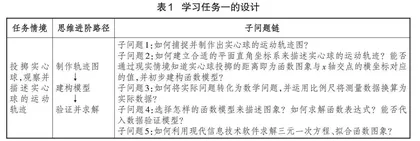 数学跨学科项目式学习的设计研究  ——以“解密实心球投远密码”项目为例