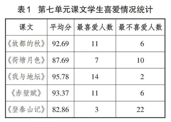 碰撞之美：期待视野引导下的阅读教学设计