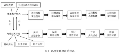 地理实践力的培养模式及策略
