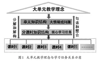 大单元教学理念下的学习任务设计研究