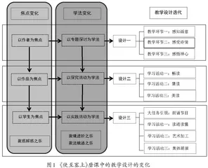 乐学理念下古诗文教学焦点与学法的转变