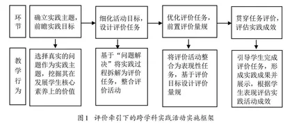 评价牵引下的物理跨学科实践 