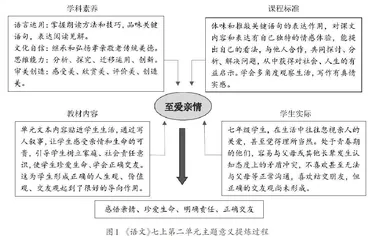 深度学习视域下单元整体教学设计探究