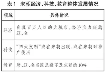 中学历史教学培养学生批判性思维的多元路径探索