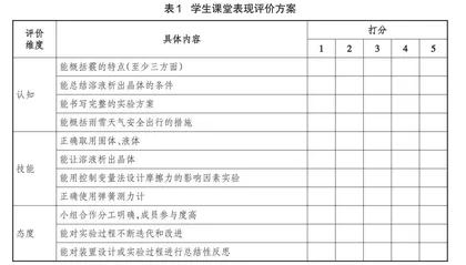 基于实际问题解决的化学跨学科主题学习探究 