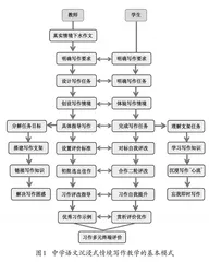 沉浸式情境写作教学建模及其实施策略研究