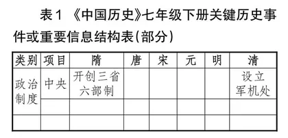 基于深度学习的大单元教学设计0
