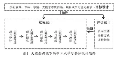 大概念视域下的项目式学习探究