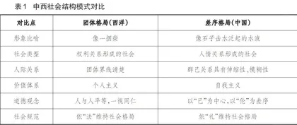 从概念理解模式构建到知识体系形成