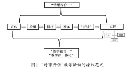 以境引情 以情启思 以思促行0