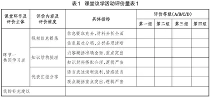 运用表现性评价促进活动型学科课程实施的路径