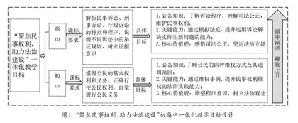 思政一体化视域下初高中衔接教学探析 