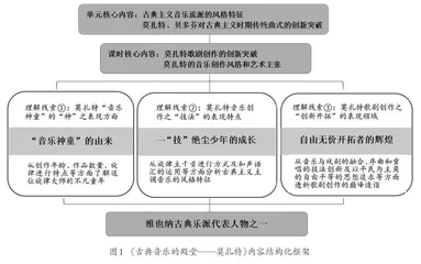 单元整体视域下的课时“问题链”设计及推进