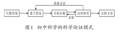 基于科学论证思维培养的初中科学教学策略0