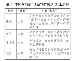 语文课程中教学单元与单元教学的厘定