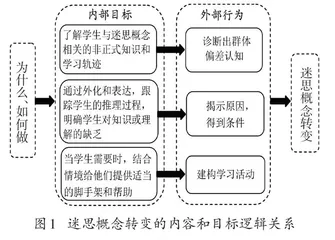 “三序”结合视角下高中物理迷思概念转变研究