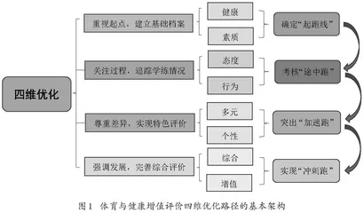 初中体育与健康增值评价的四维优化路径探索