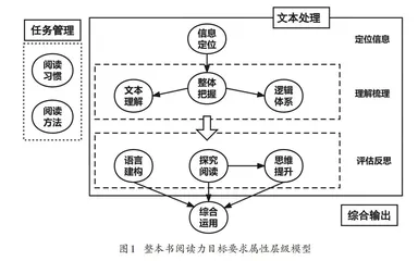 搭建大数据评价“云梯”助力整本书阅读力建构