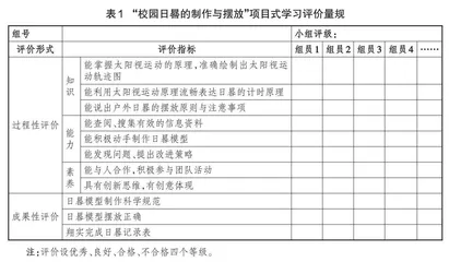 高中地理项目式学习的设计与实施策略