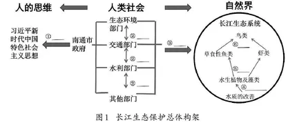 高中思政课高能问题支架搭建探究