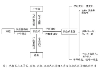 点·线·面·体：初中数学复习教学的设计与实践