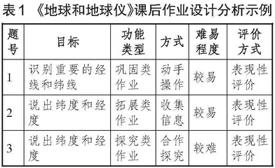加强设计意识，发挥作业的综合育人功能