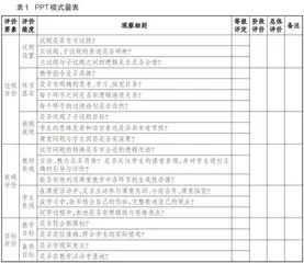 高中思政课堂议题式教学评价模式探究