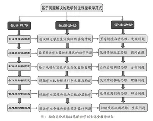 构建数学创生课堂 发展学生高阶思维