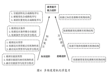 项目式学习驱动性问题设计探究