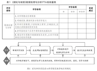 前生评价量表的研发及其嵌入科学探究教学的案例研究