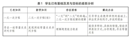 “思想共生、素养共长、文化共育”数学教学探究