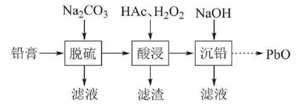 核心素养导向下的高考化学试题特点及教学启示