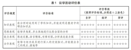 初中道德与法治议题式教学：内涵、定位、现实意义及实施策略