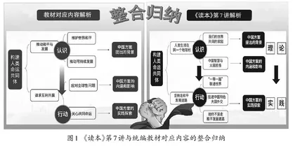 三研三定 六策统筹
