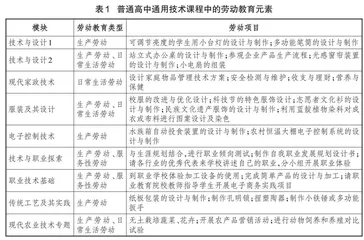 普通高中通用技术课程落实劳动教育的理据与路径 