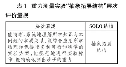 指向深度学习的高中物理表现性评价任务设计