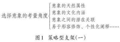 高中语文实践的内涵特征、前提基础和强化策略