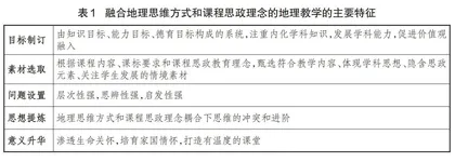 融合地理思维方式和课程思政理念的地理教学探索