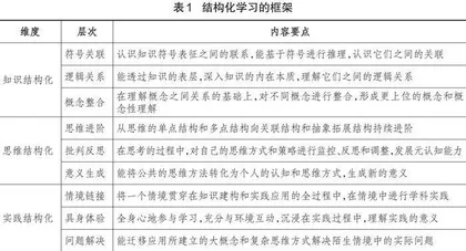 基于逆向教学设计促进高中物理结构化学习