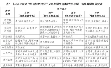 协同教学：提升大中小学思政课一体化教学实效的有效路径