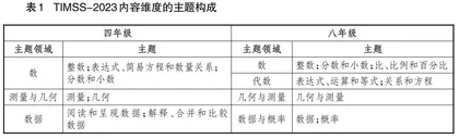 TIMSS-2023数学测评框架介绍及其对我国义务教育阶段数学教育评价的启示 